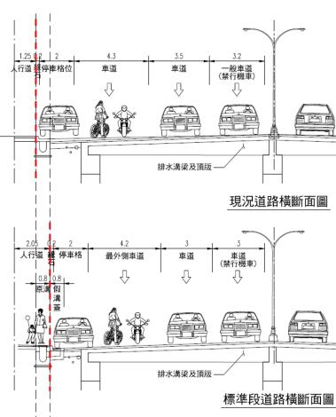 圖3人行道拓寬範圍