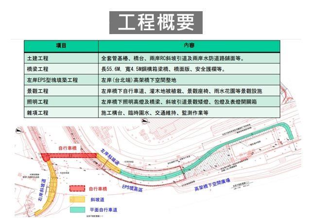圖2工程概要