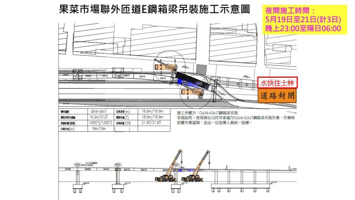 圖3 果菜市場改建聯外匝道鋼構吊裝(銜接水快)施工示意圖