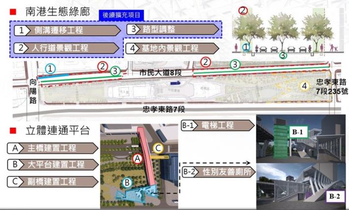 圖9南港聯絡平臺工程平面配置圖