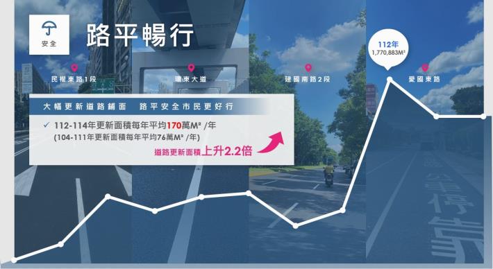 圖10道路更新面積成果