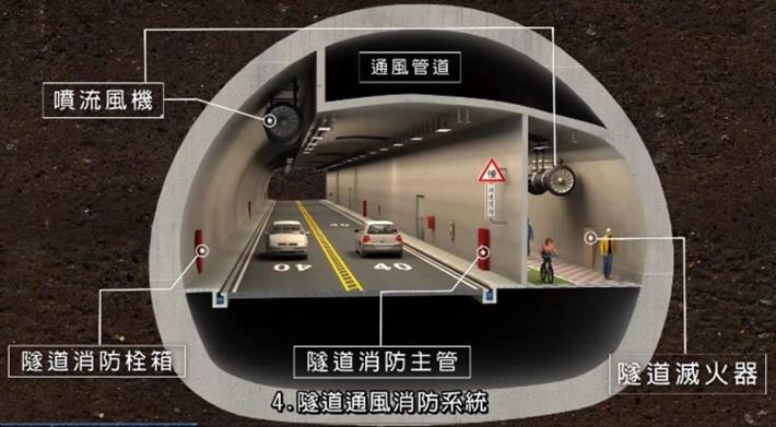 圖2 隧道斷面配置圖