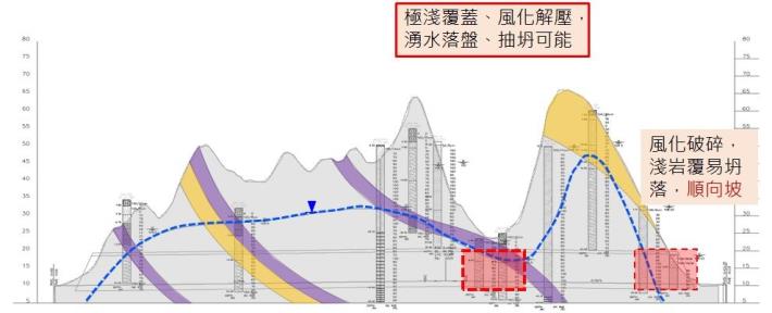 圖5 隧道工程地質困難條件