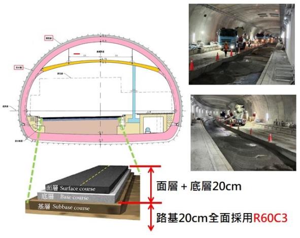 圖3 路基鋪設R60C3