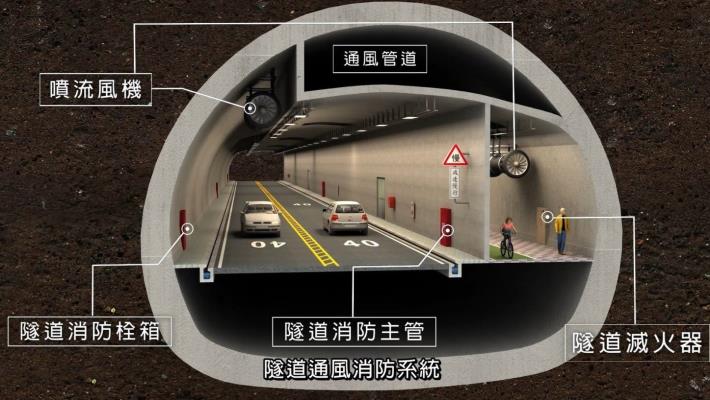 圖3 隧道斷面 模擬示意圖