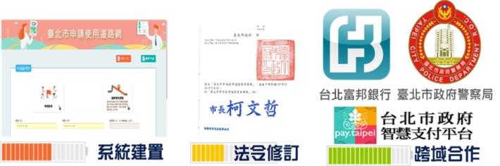 圖6「臺北市申請使用道路網」三大特點