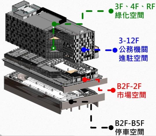 圖2南門大樓改建工程各樓層配置圖