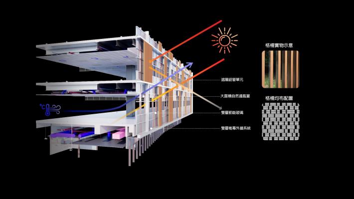 圖2南門大樓局部示意圖
