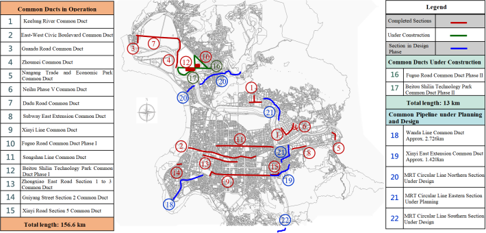 Figure 1 Distribution of Common Ducts in Taipei City