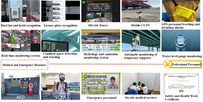 Image 6 Excellent disaster mitigation technology and medical resources