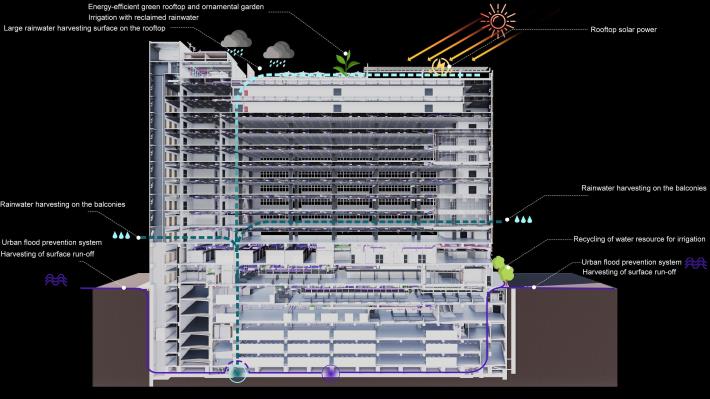 Fig. 4 Green building master plan