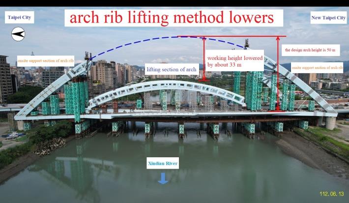 Elevation difference for assembly of the lifting section of the steel arch rib of Zhongzheng Bridge