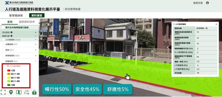 Image 3. Development of the Sidewalk Evaluation Indicators