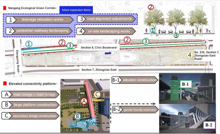 Image 9. Site plan of the Nangang Connectivity Platform Projec