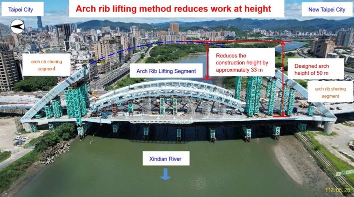Figure 3 Elevation difference diagram for the assembly of the steel arch rib lifting segments of Zhongzheng Bridge