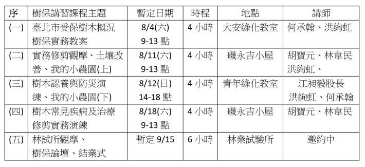 (圖1) 2018青萌芽樹保講堂課程資訊