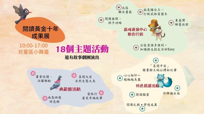 圖4.閱讀黃金十年成果展共有18個主題活動及劇團演出