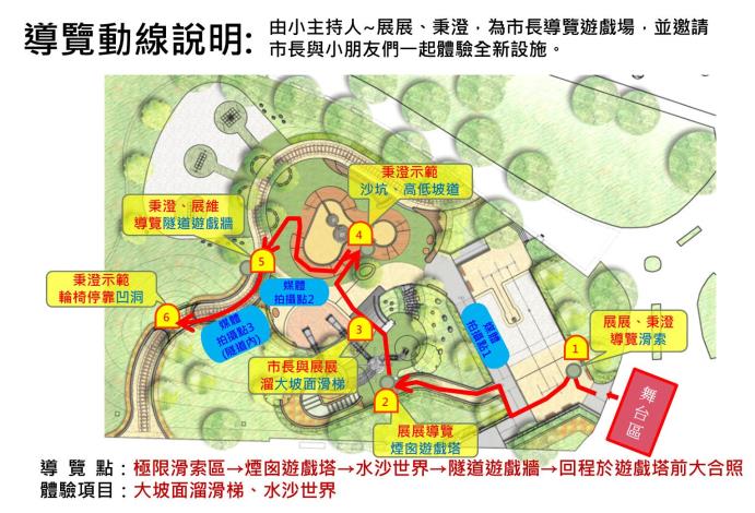 導覽動線說明圖