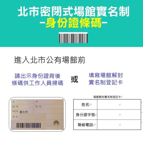 圖1.實名制