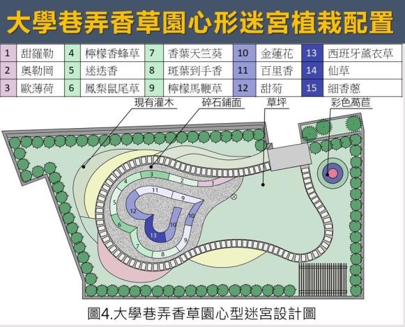 圖4.大學巷弄香草園新型迷宮設計圖.JPG
