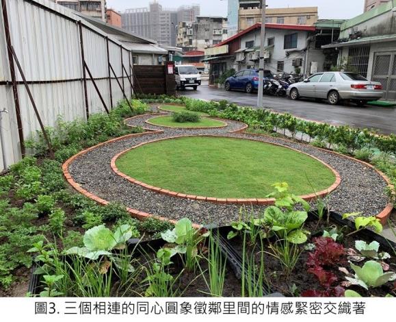 圖3.三個相連的同心圓象徵鄰里間的情感緊密交織著.JPG