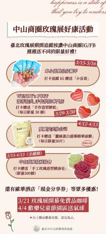 圖3. 玫瑰展假日市集於中山商圈攤位每周商家送折扣優惠或打卡禮。