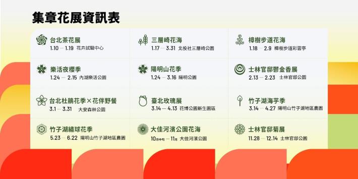 圖7. 2025探花集章之旅可集章花展資訊表