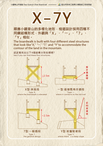 附加式解說牌_X-7Y-QRcode 網頁內容