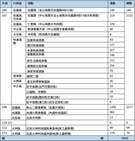 智慧路燈圖表放網路的.PNG