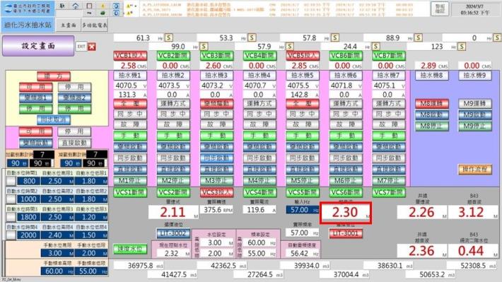 PLC自動控制系統圖控模式