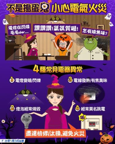 台電公司宣導-小心電線火災