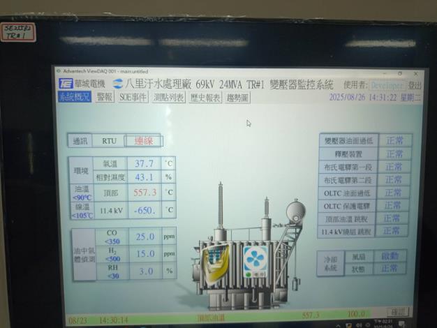 八里污水處理廠自動電壓調整器監控系統(RTU)監控畫面