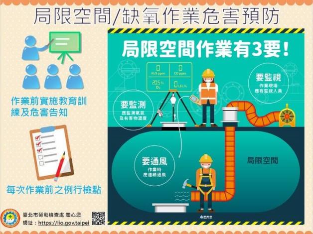 北市局限空間作業危害預防宣導海報