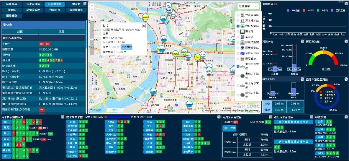 污水下水道電腦輔助操作系統