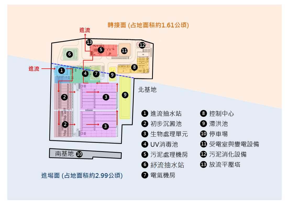 濱江水資中心規劃單元配置圖