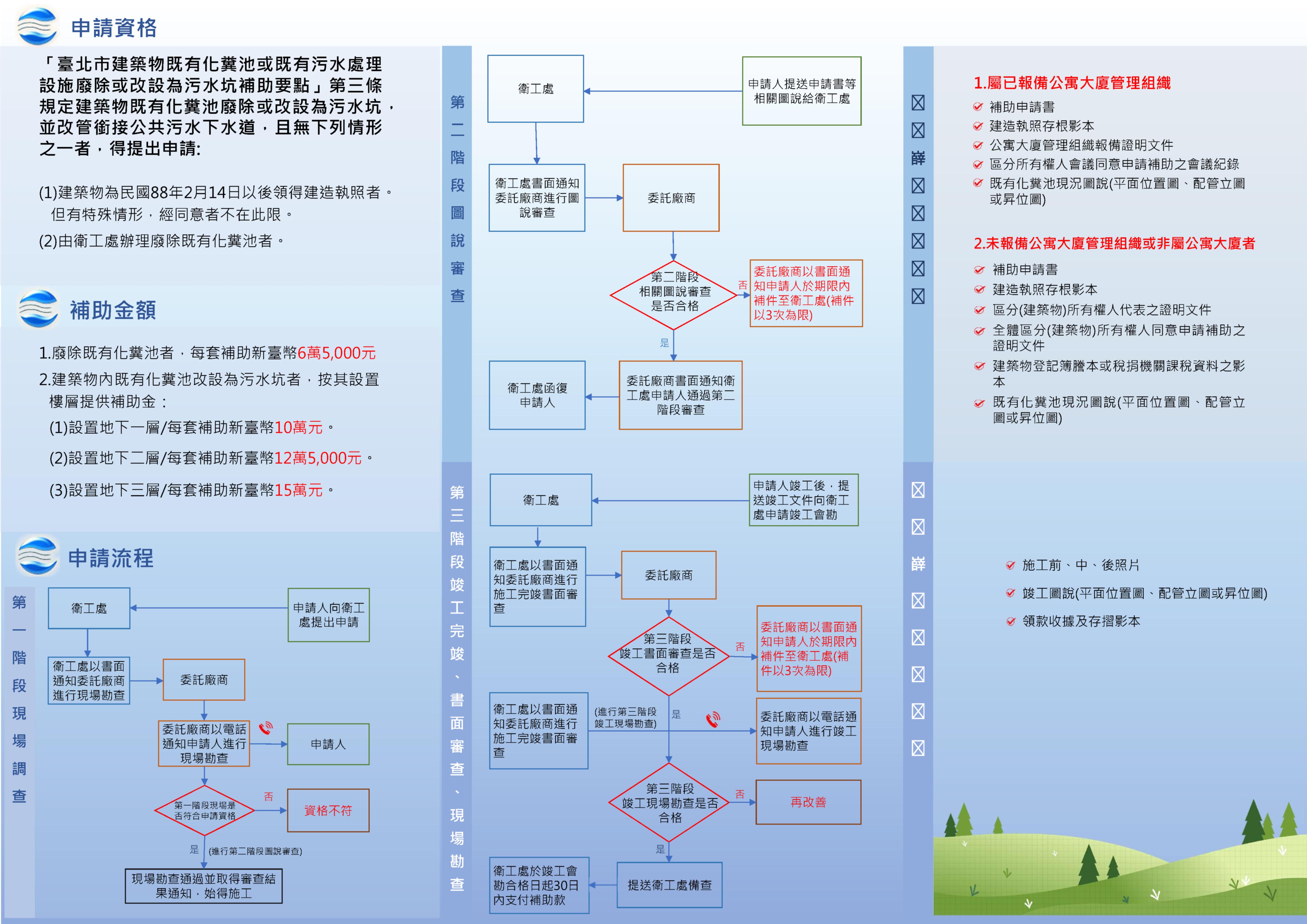 污水補助宣導文宣2.jpg