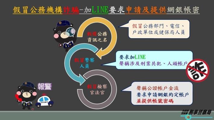 宣導圖