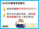 宣導圖165反詐騙專線提醒您