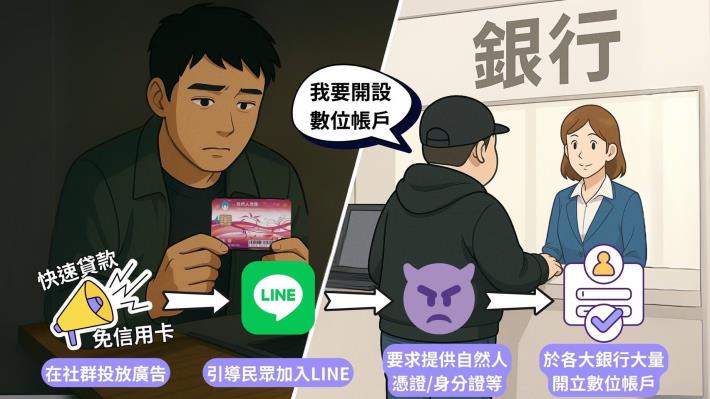宣導圖(將開啟彈跳視窗)