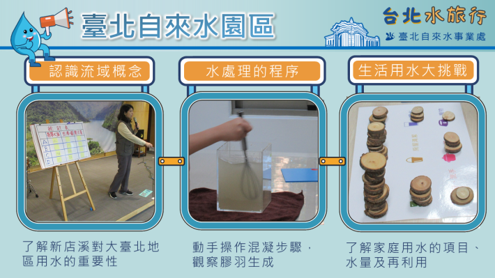 臺北水旅行活動宣傳圖-臺北自來水園區