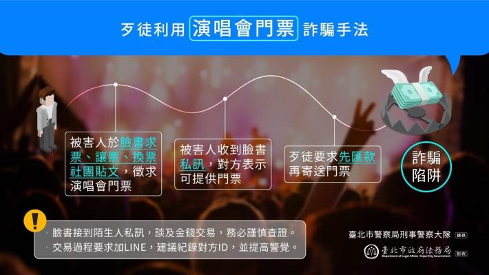 網購2手票詐騙手法-新聞稿圖片-北市法務局提供
