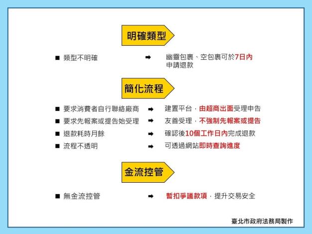 超商措施比較圖(另開新視窗)