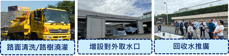 圖6 水資源回收利用