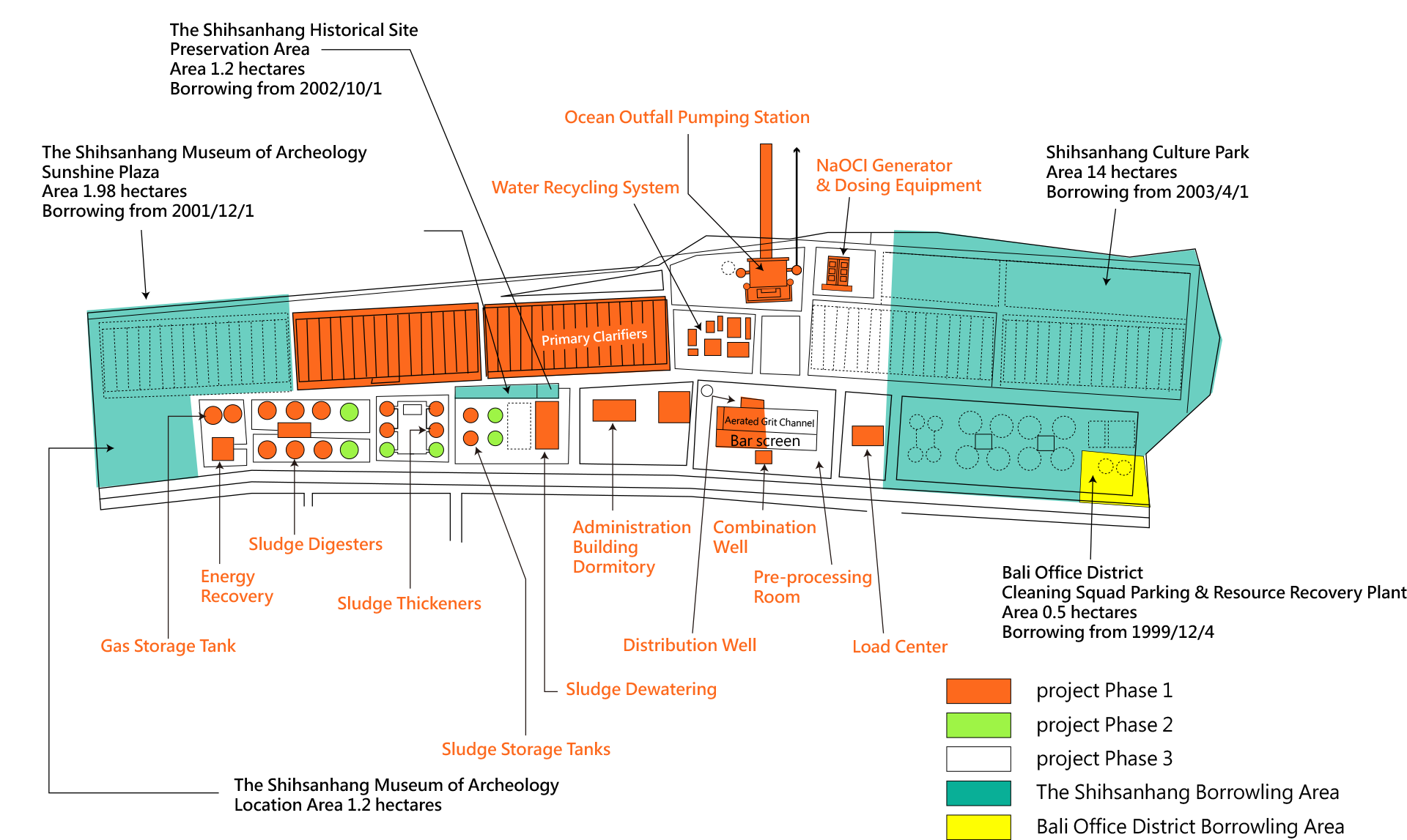 Facility Floorplan