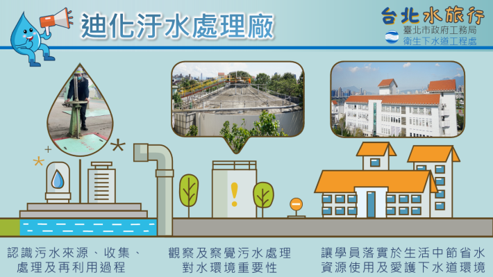 Taipei Water Journey promotional image4