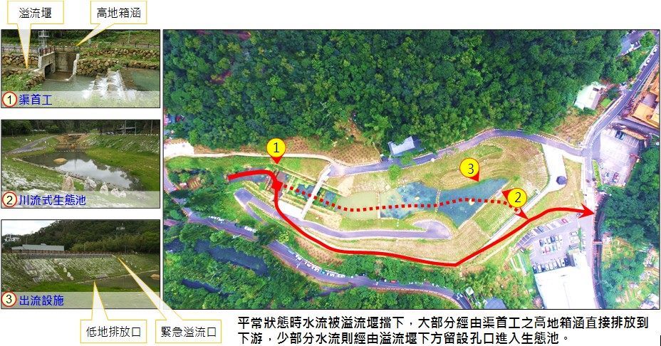 滯洪機制示意圖-1