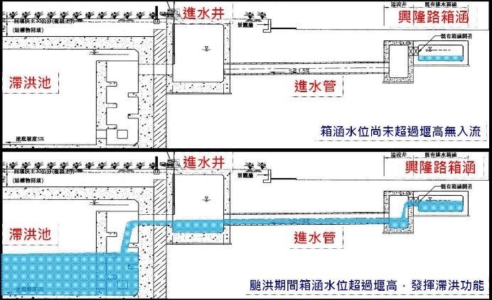 入流機制照片