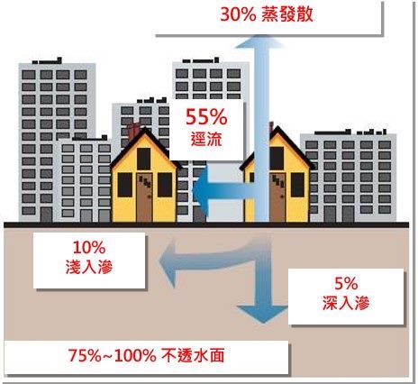 Taipei has a high level of urbanization (photo)