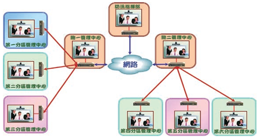 Real-time video