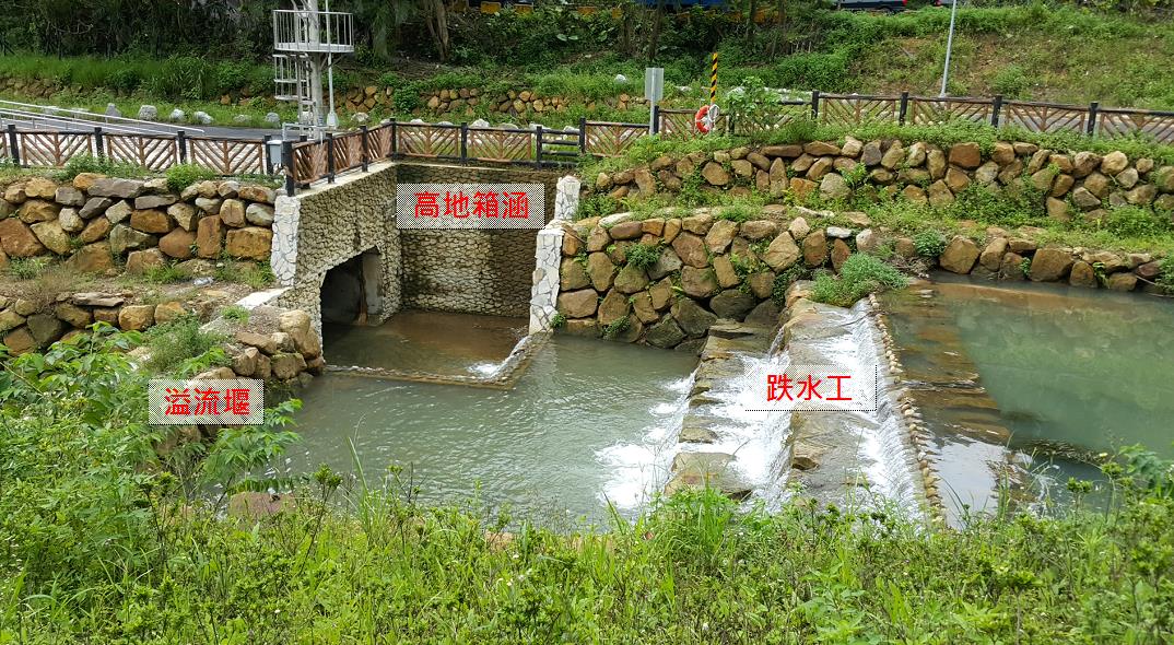 渠首工